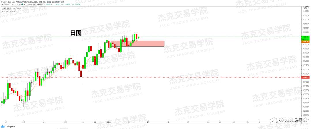 [1月25日策略]黄金/原油/英镑/欧元/美日/澳元/标普/BTC/ETH