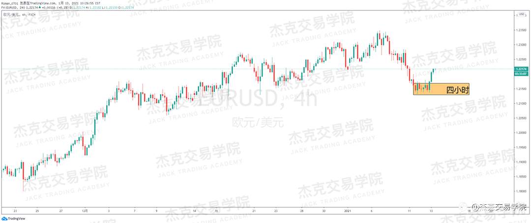 [1月13日策略]黄金/原油/英镑/欧元/美日/澳元/标普/BTC/ETH
