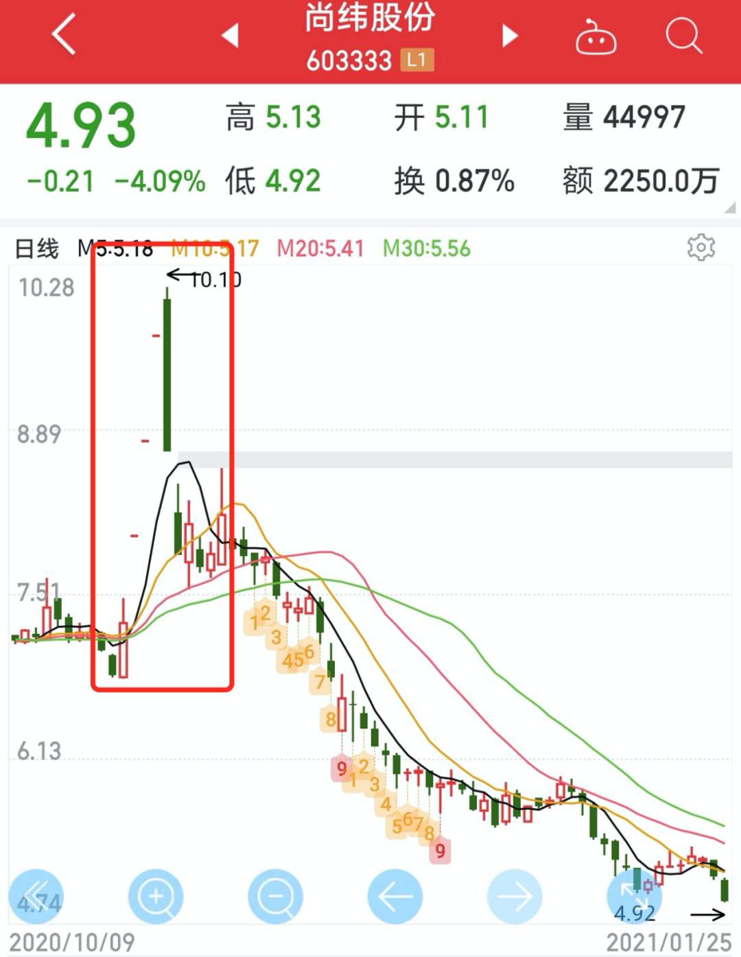罗永浩“真还传”6亿债务还清有戏了？