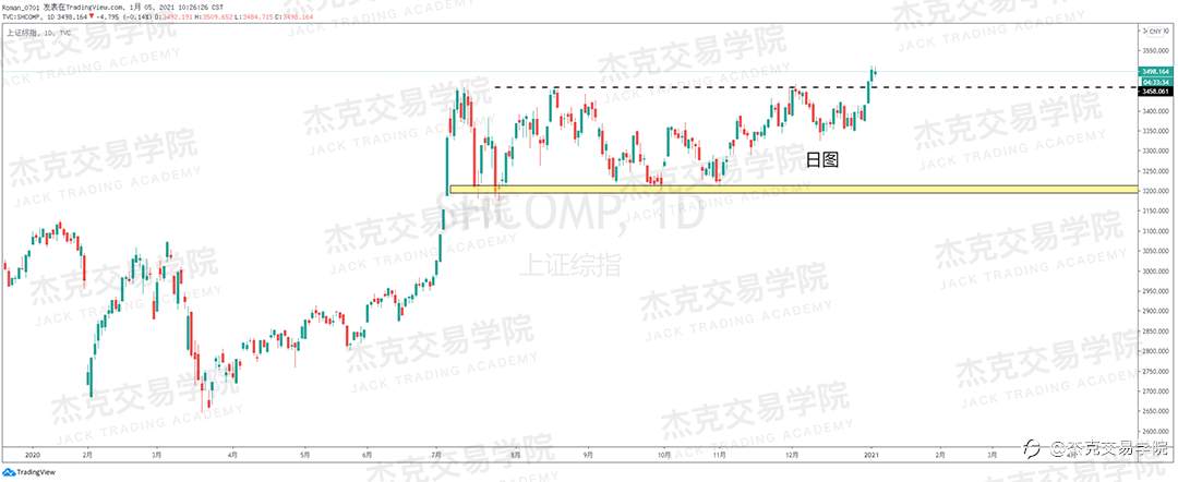 [1月5日策略]黄金/原油/英镑/欧元/美日/澳元/标普/BTC/ETH