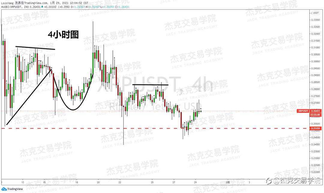 [1月29日策略]黄金/原油/英镑/欧元/美日/澳元/标普/BTC/ETH
