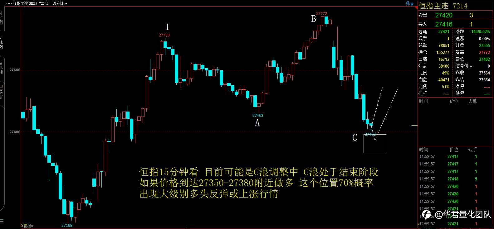 【二进制交易法刘惠伦】1月6日恒指、黄金、原油、上证指数、英镑、比特币行情分析