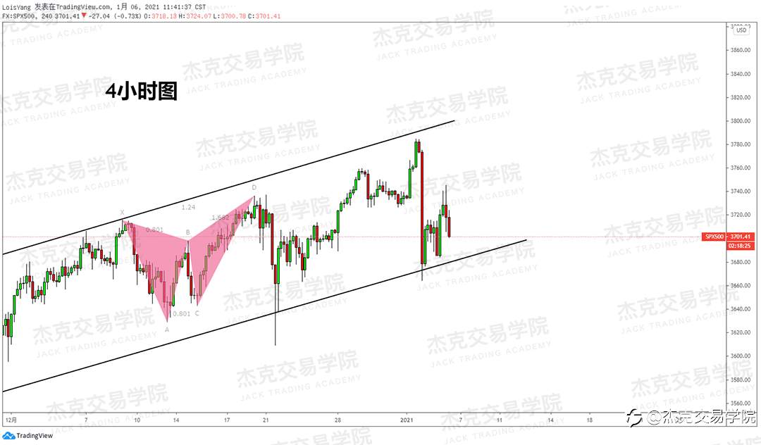 [1月6日策略]黄金/原油/英镑/欧元/美日/澳元/标普/BTC/ETH