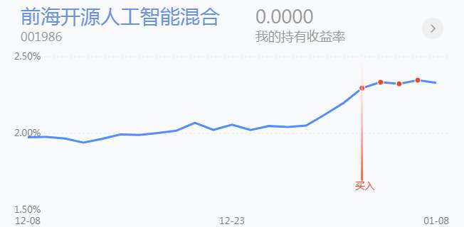 1.11英雄帖：芯片等科技板块领涨，消费与新能源车同步调整