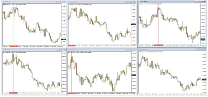 exness:一篇读懂欧元指数的成分和优势