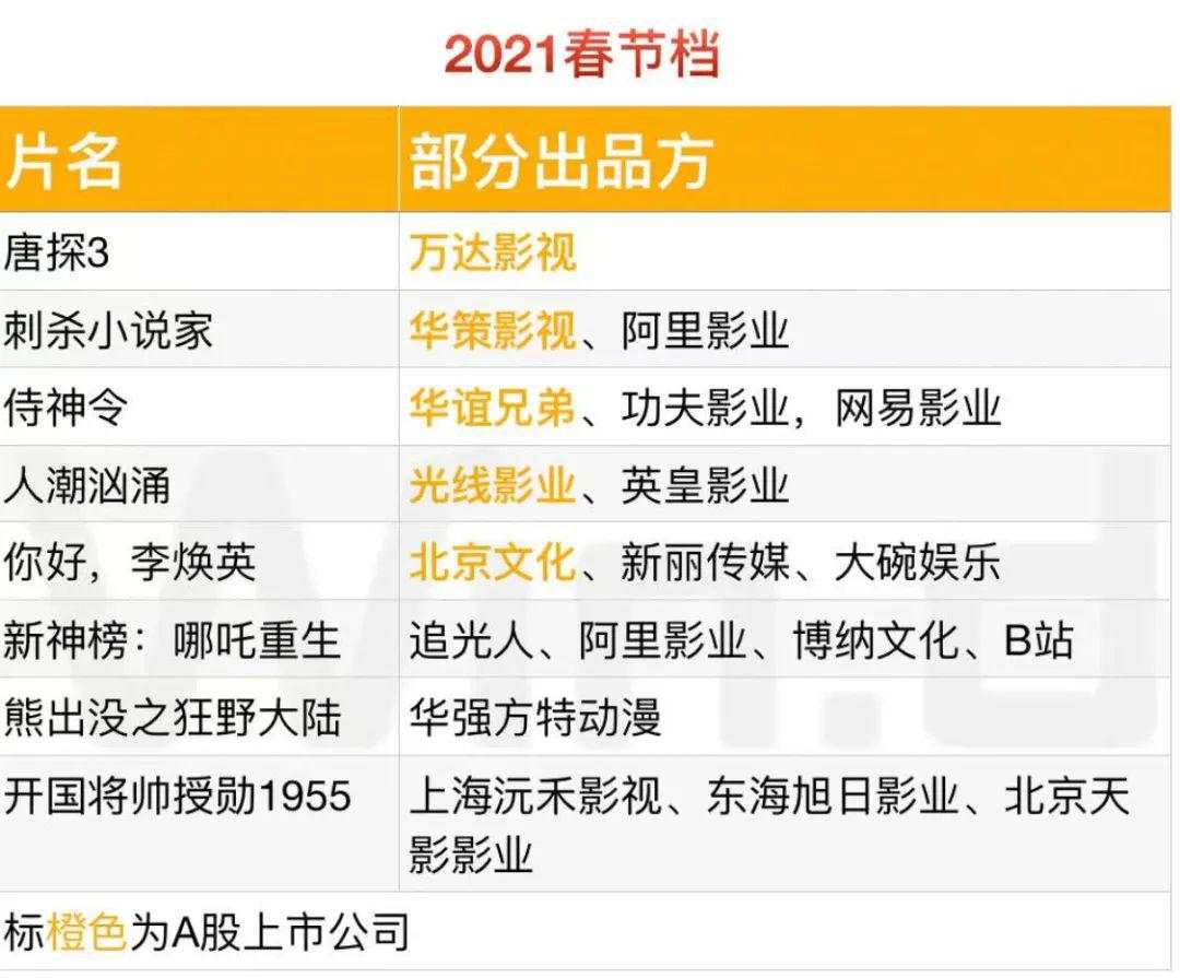 3分钟尽揽元旦假期财经大事