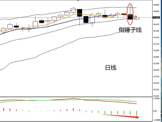 四季：OPEC+到底增不增产，原油瑟瑟发抖