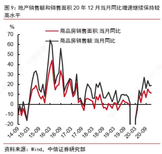 四季度GDP增速超疫情前！ 未来经济数据怎么走？