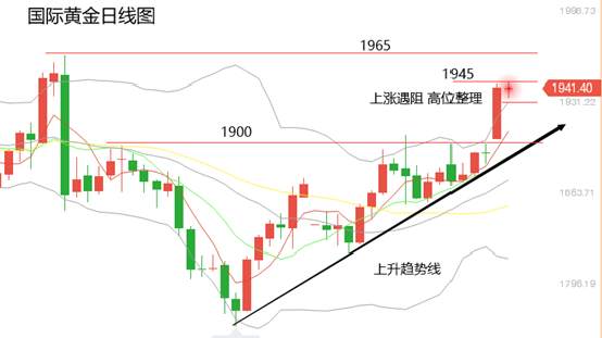 黄力晨：基本面持续利好支撑 金银价格保持强势