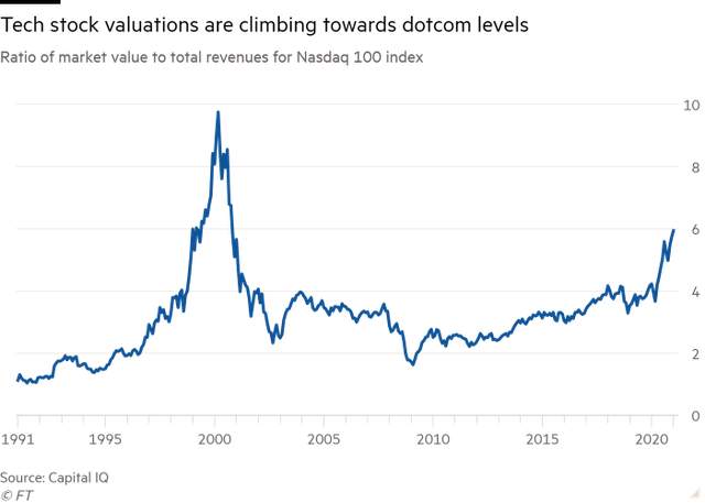 Financial Times: Nhà đầu tư ngày càng lo ngại trước viễn cảnh bong bóng chứng khoán nổ tung