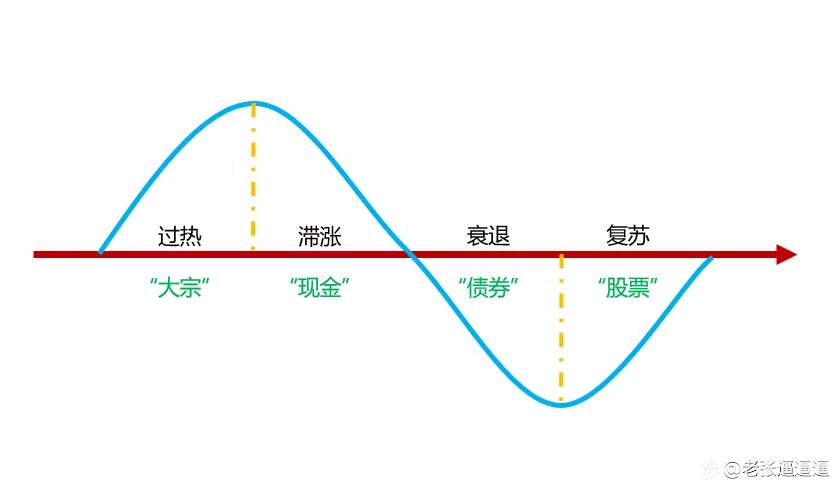 美林钟了解一下？