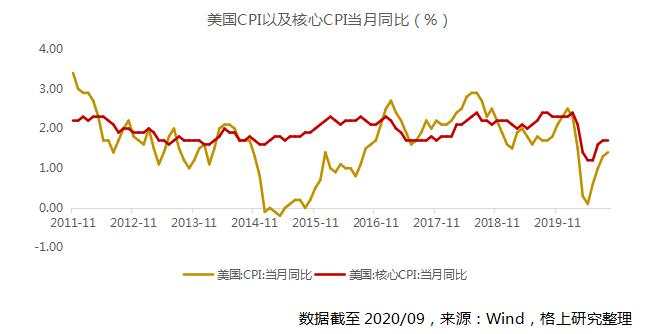 2021年，钱往何处去？