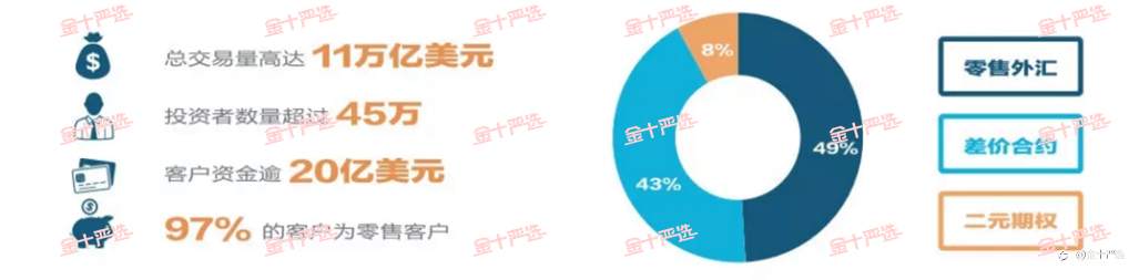 曾经，汇圈散户是怎样逼死大鳄的！