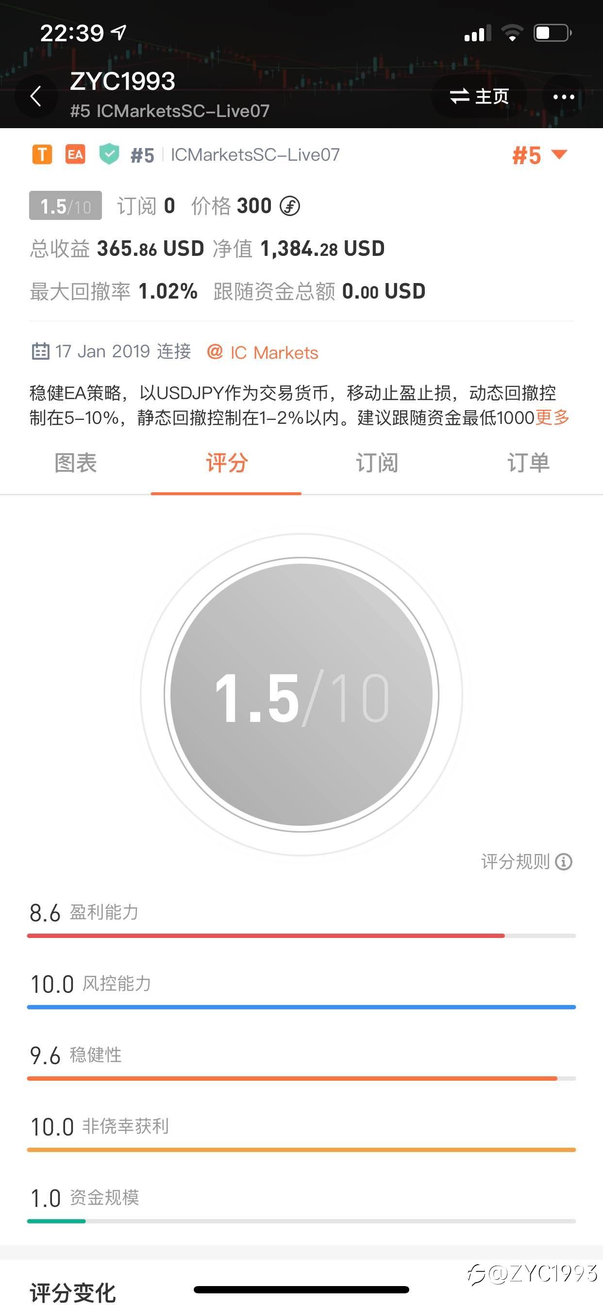 feed image