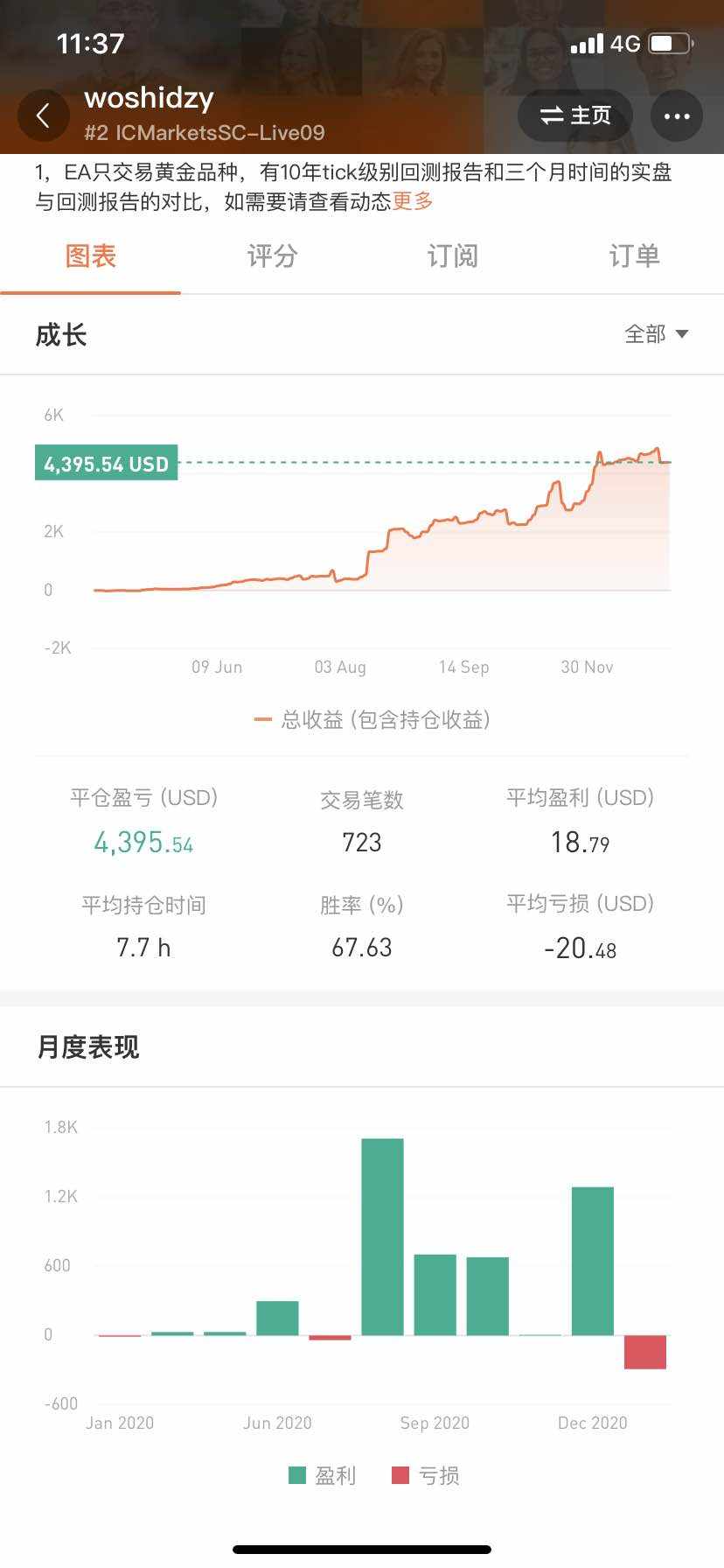 1月初亏了300美金，希望接下来能赚回来给2021年开个好头