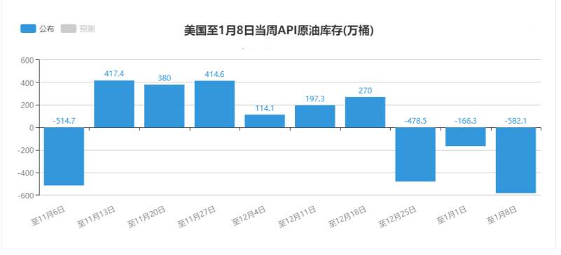 【原油篇】：油价居高不下，EIA能否助力变盘？