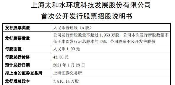 三只热门A股新股首发招股书：中国黄金、李子园、太和水本周来袭！