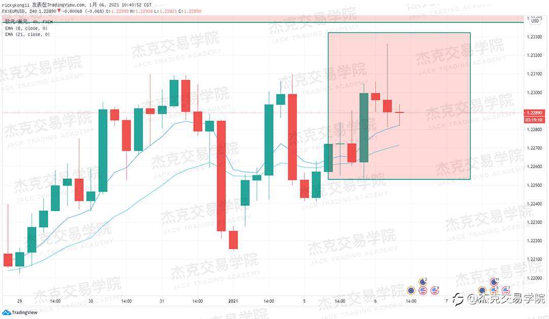 [1月6日策略]黄金/原油/英镑/欧元/美日/澳元/标普/BTC/ETH
