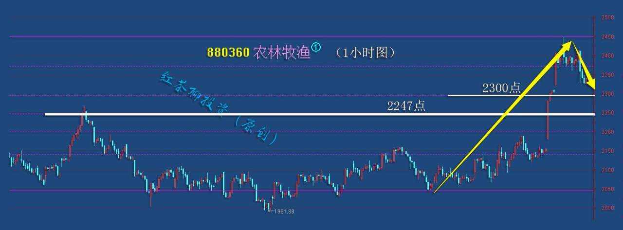 板块风云：多数板块技术形态良好，调整仍是机会
