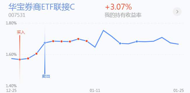 1.26英雄帖：只要不出现多转空的格局，就没有必要畏惧调整