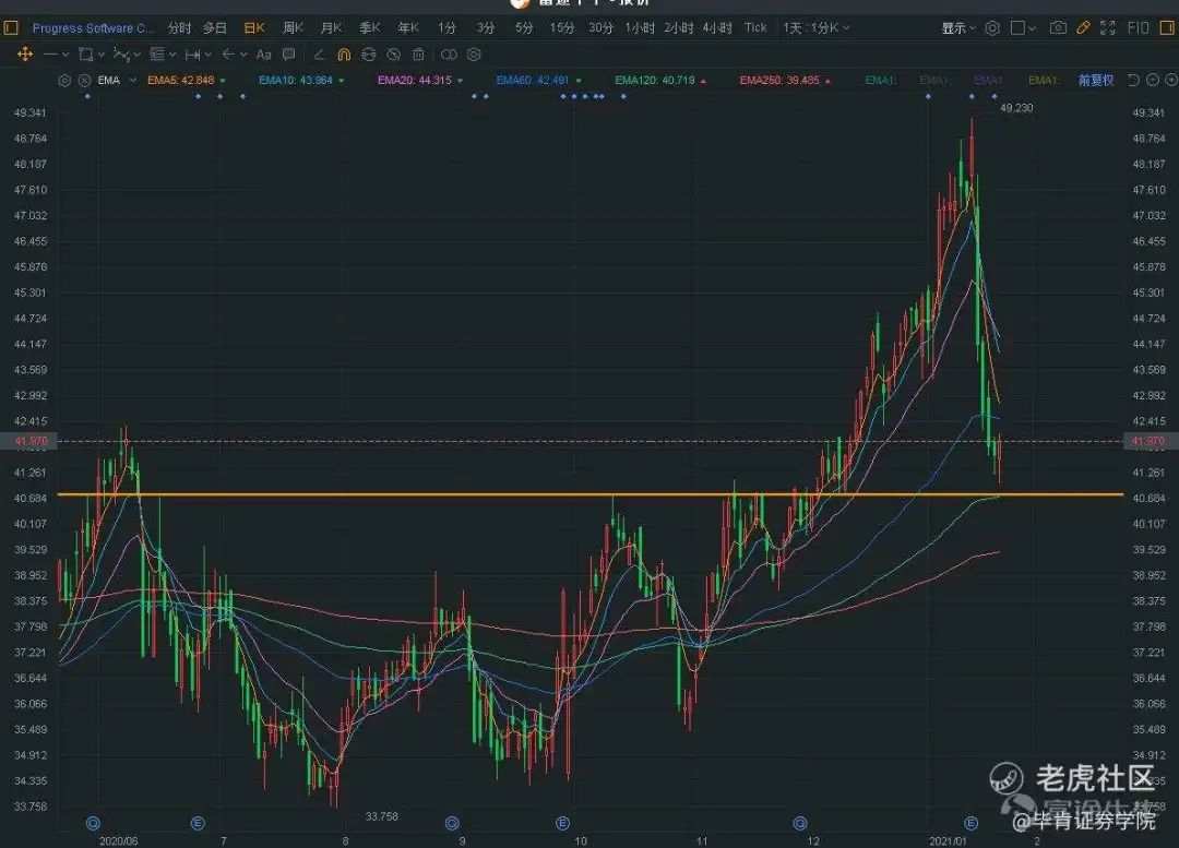 2021年华尔街分析师推荐的最值得拥有股票，你也拥有吗？（附股）