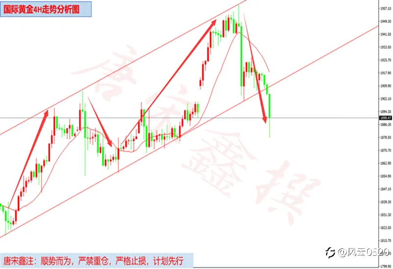 唐宋鑫：1.8黄金破位下行，大非农能否拯救破位的黄金？