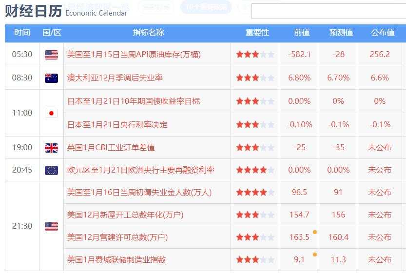 老拜头顺利入职，黄金的上涨真的稳吗？