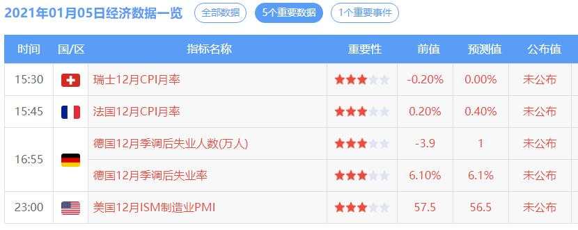 黄金只看快速收顶，回踩才是目的