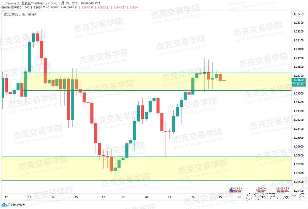 [1月25日策略]黄金/原油/英镑/欧元/美日/澳元/标普/BTC/ETH