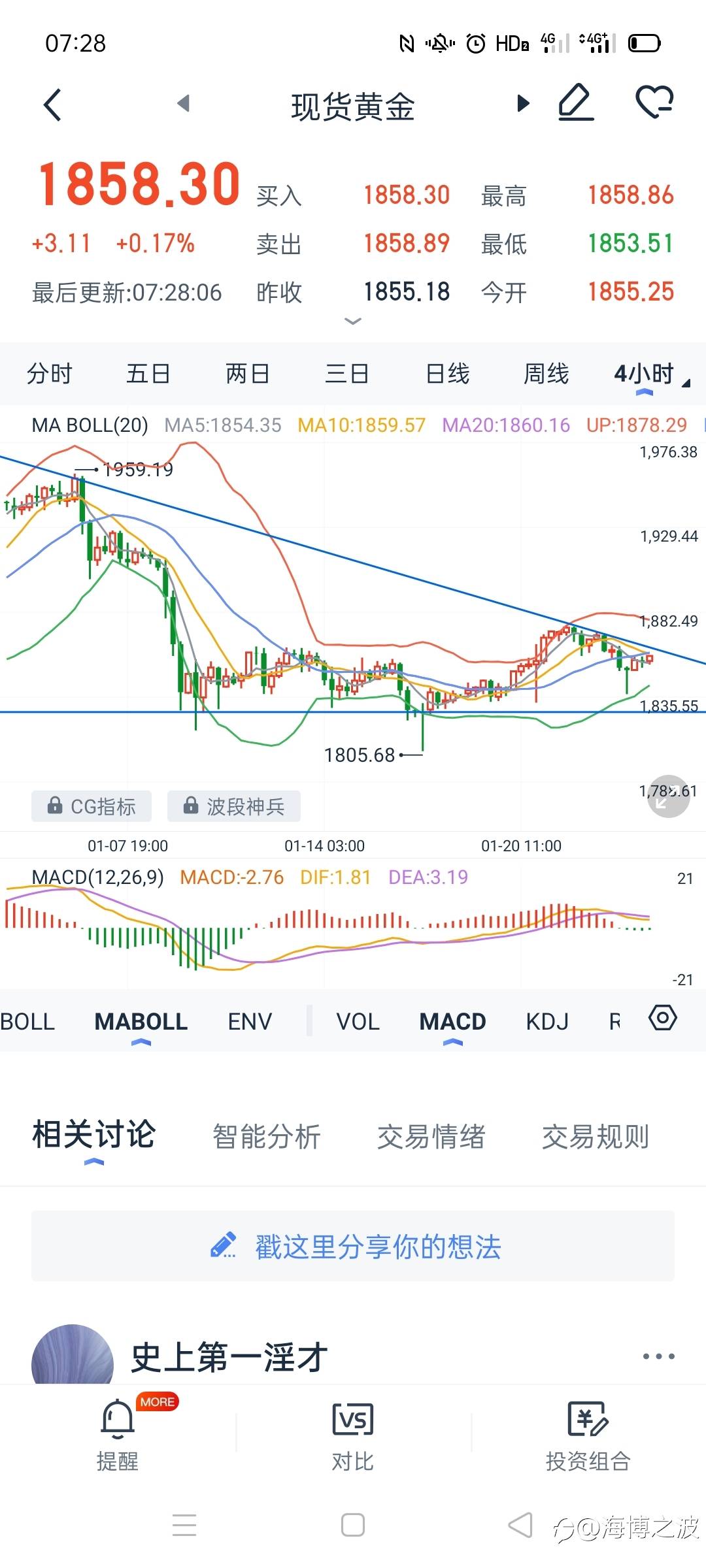1.25黄金行情分析