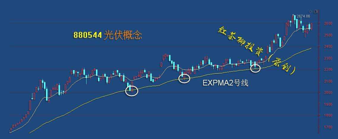 板块风云：今日股市有望普涨，科技板块有望高歌“满天红”