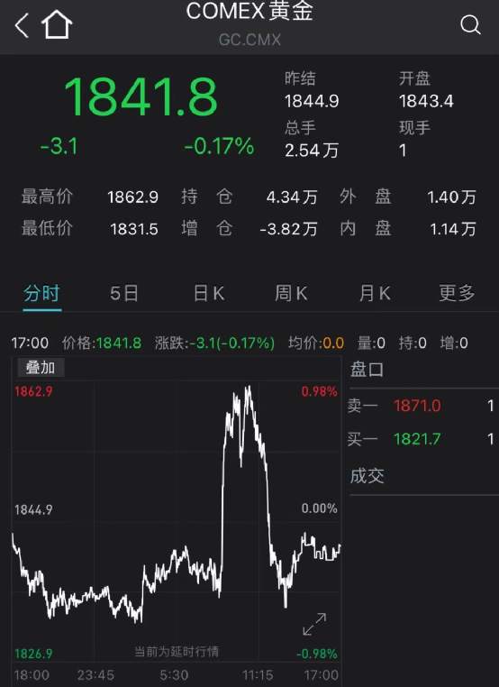 美国散户抱团股史诗级大对决:突然暴跌60%！