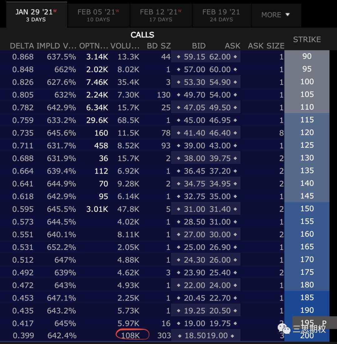 散户是如何拉爆百亿美元对冲基金的？