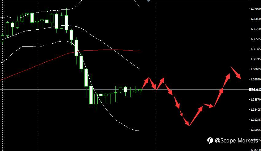 SCOPE MARKETS【市场早评】丨2021.01.05