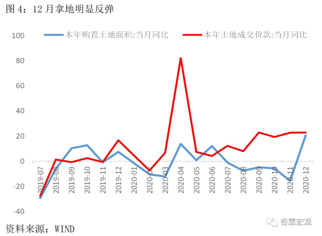 2020年的中国经济：一波三折，强势复苏！