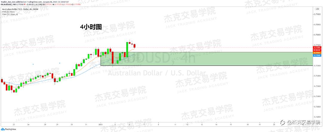 [1月6日策略]黄金/原油/英镑/欧元/美日/澳元/标普/BTC/ETH