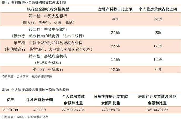 央行新规发威多家银行房贷被曝暂停 网友：利好股市