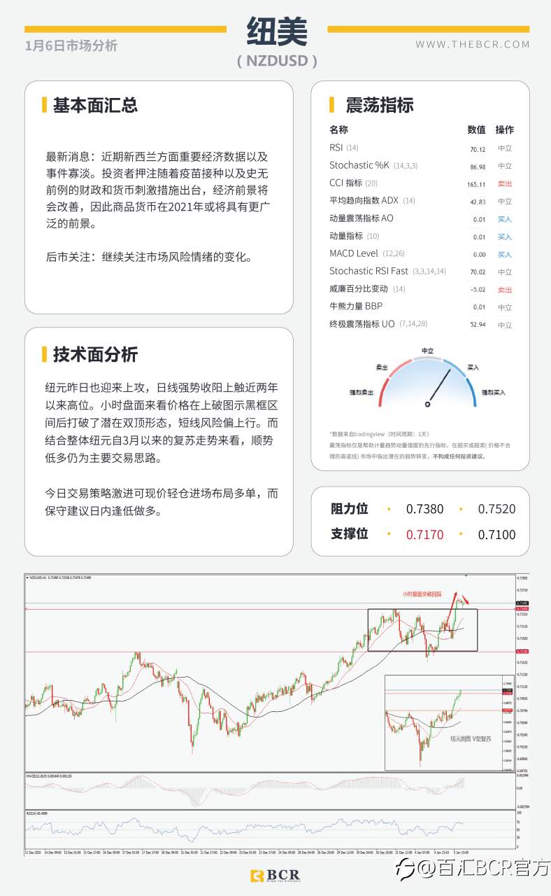 【百汇BCR今日市场分析2021.1.6】非美延续多头趋势，沙特意外妥协原油劲涨