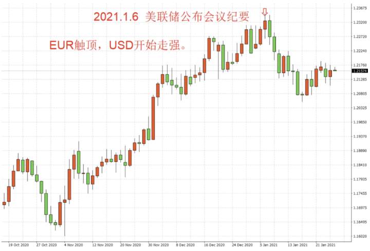 exness:三个问答,搞懂美元流动性,抓住市场波动关键