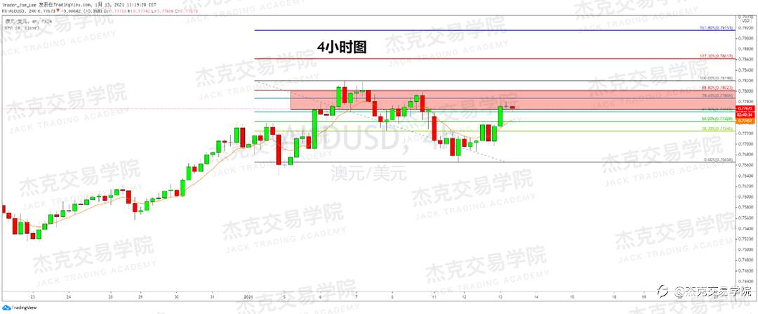[1月13日策略]黄金/原油/英镑/欧元/美日/澳元/标普/BTC/ETH
