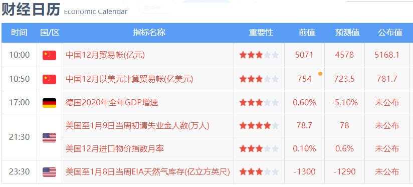 超出预期财政刺激能否落地？欧元区GDP有望回暖
