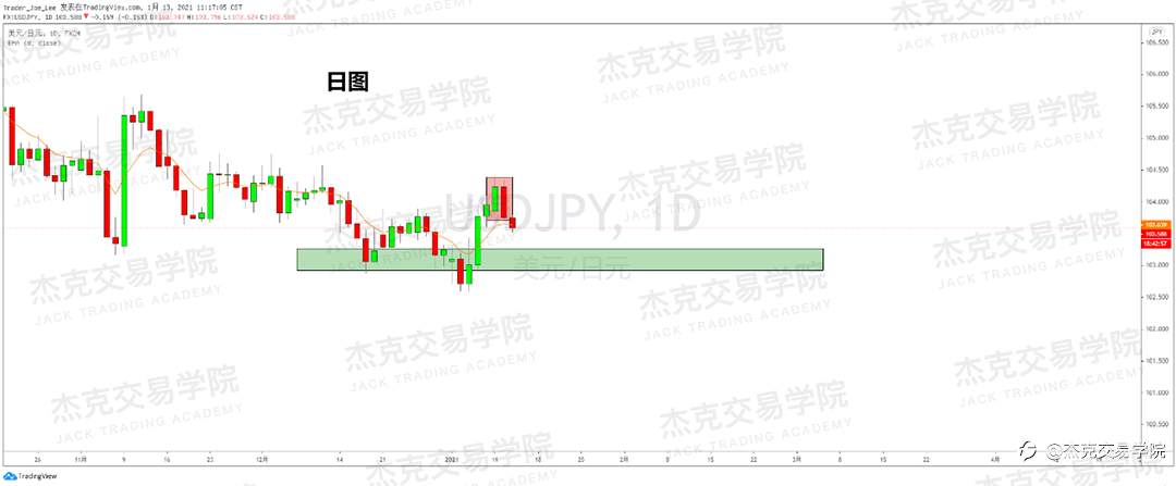 [1月13日策略]黄金/原油/英镑/欧元/美日/澳元/标普/BTC/ETH
