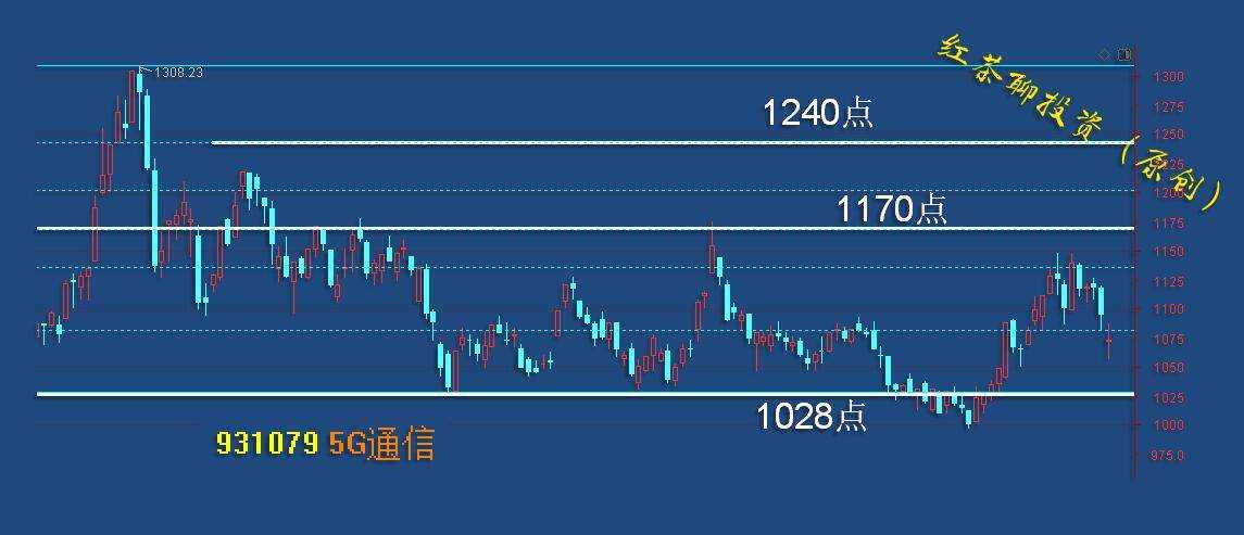 板块风云：科技板块有望重新回踩支撑迎反弹