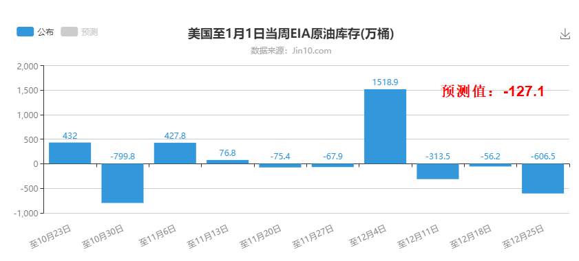 欧佩克对2月原油产量规模达成协议，沙特自愿额外减产100万桶