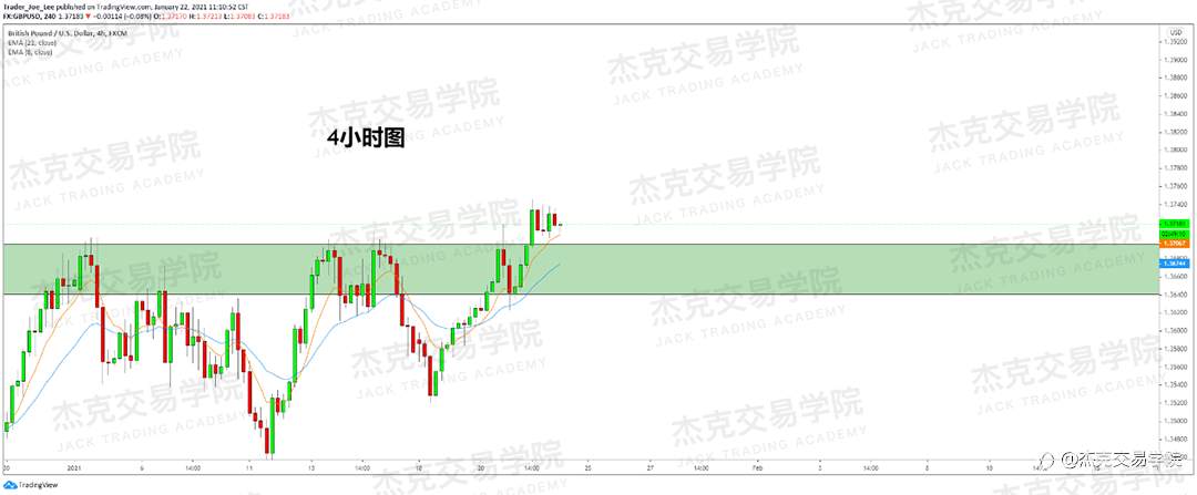 [1月22日策略]黄金/原油/英镑/欧元/美日/澳元/标普/BTC/ETH