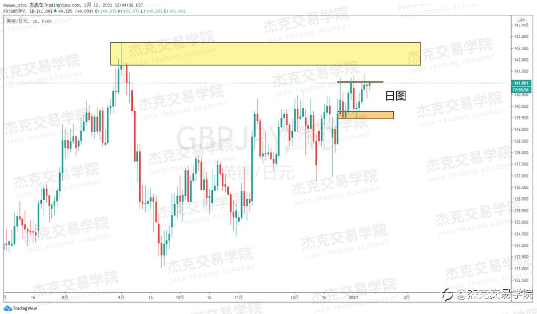 [1月12日策略]黄金/原油/英镑/欧元/美日/澳元/标普/BTC/ETH