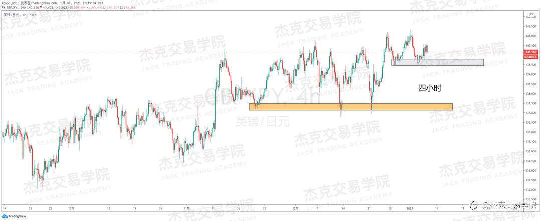 [1月7日策略]黄金/原油/英镑/欧元/美日/澳元/标普/BTC/ETH