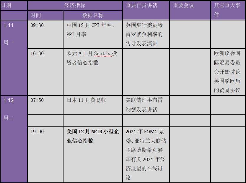 疯狂：特朗普引爆全世界舆论、金融市场惊现暴动行情！下周金融市场重要指标和风险事件提醒（表）