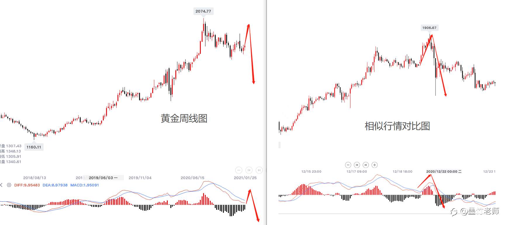墨竹：白银暴涨15%的背后，或将引发黄金牛市衍生上涨？