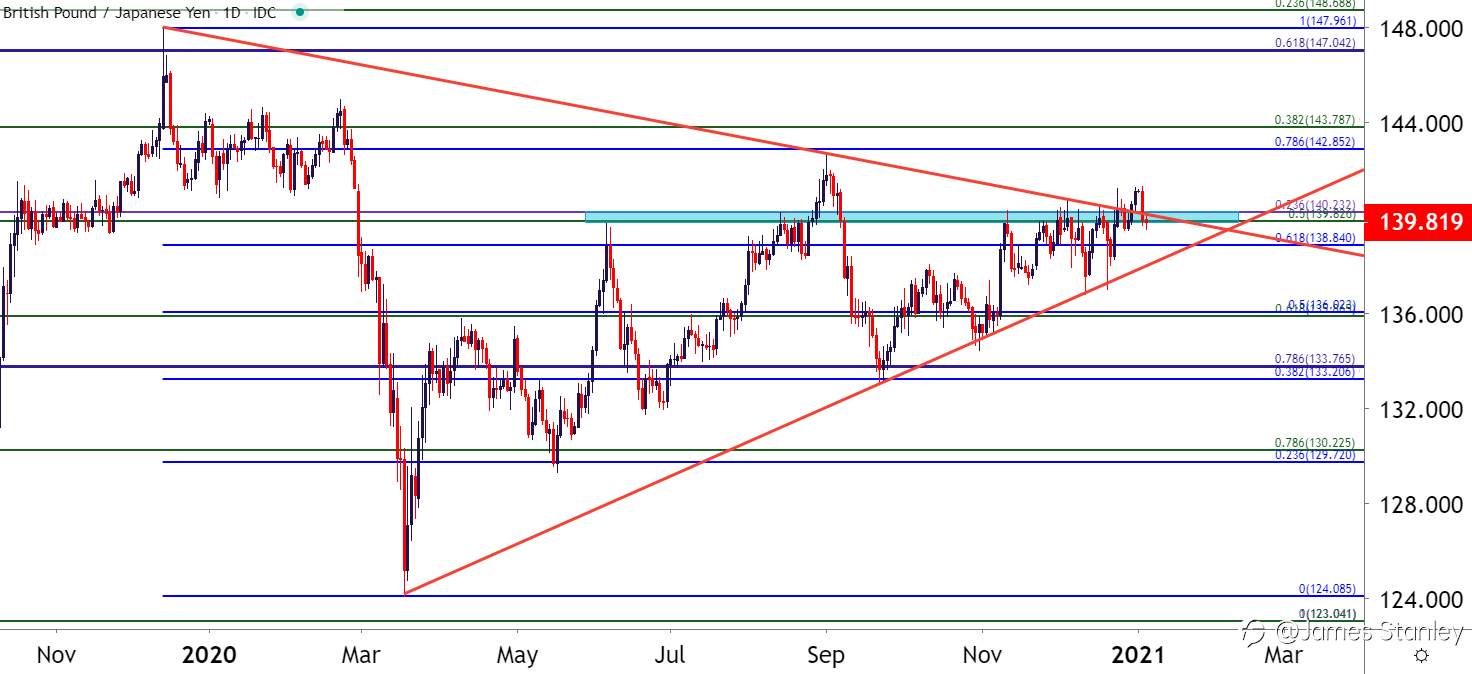 British Pound Techs